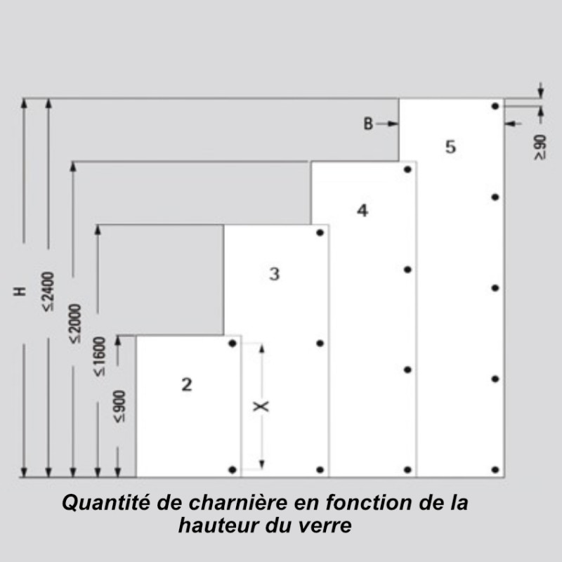 nombre de charnière requise